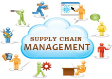  Have you previewed this new paridigm for supply  chain management? 